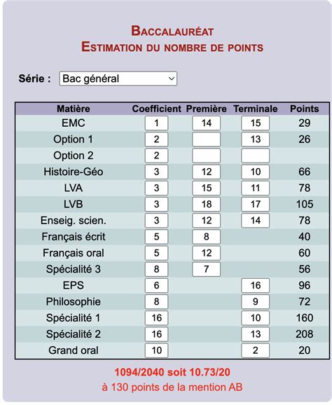 simulateur de bac sti2d|Simulateur de moyenne au bac techno réforme 2024 et 2025